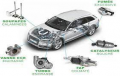 Décalaminage moteur par hydrogène